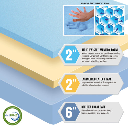 10" Gel Memory Foam Medium Firm King Mattress with Zip-off Cover I203