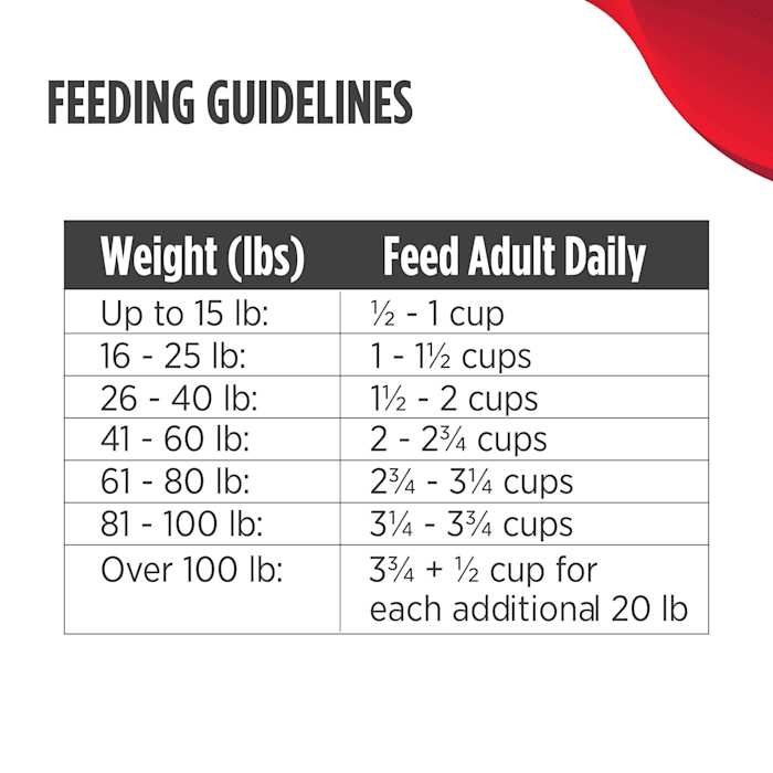 High-Protein Beef Adult Dry Dog Food A3915