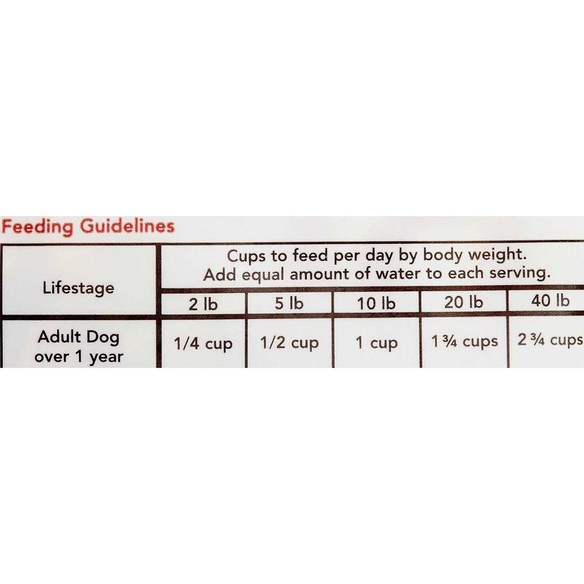 Freeze-Dried Turkey Dinner Dog Food S610