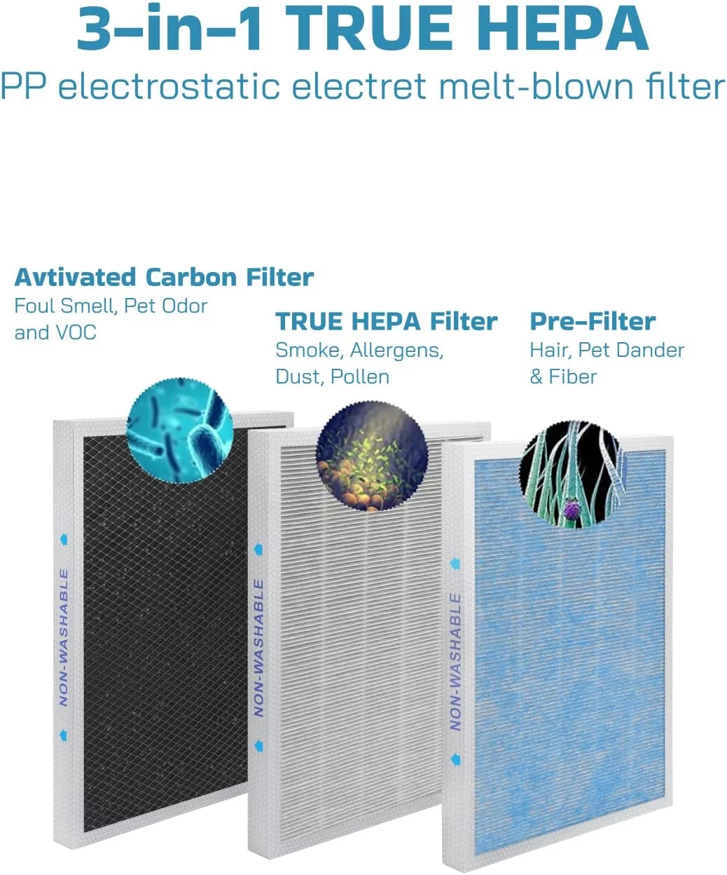 True HEPA Filter Replacement 2 Pack E287686