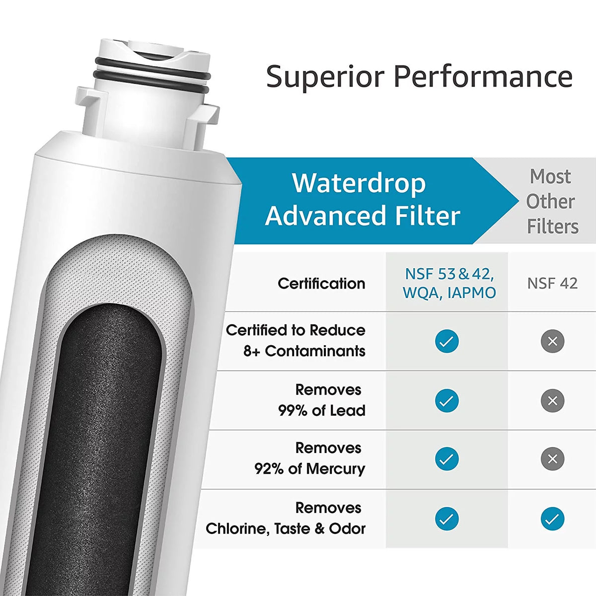 Refrigerator Water Filter 2 Pack X17337
