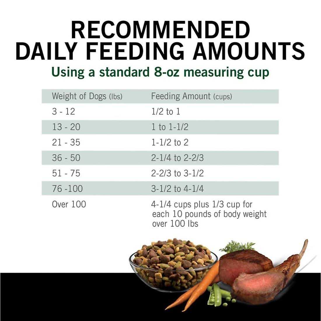 High Protein Dry Dog Food With Lamb & Beef Flavor R32352