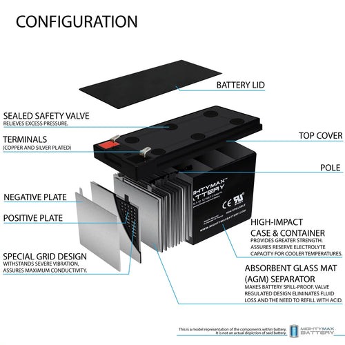 12V 7Ah SLA Battery with 12V Charger E699