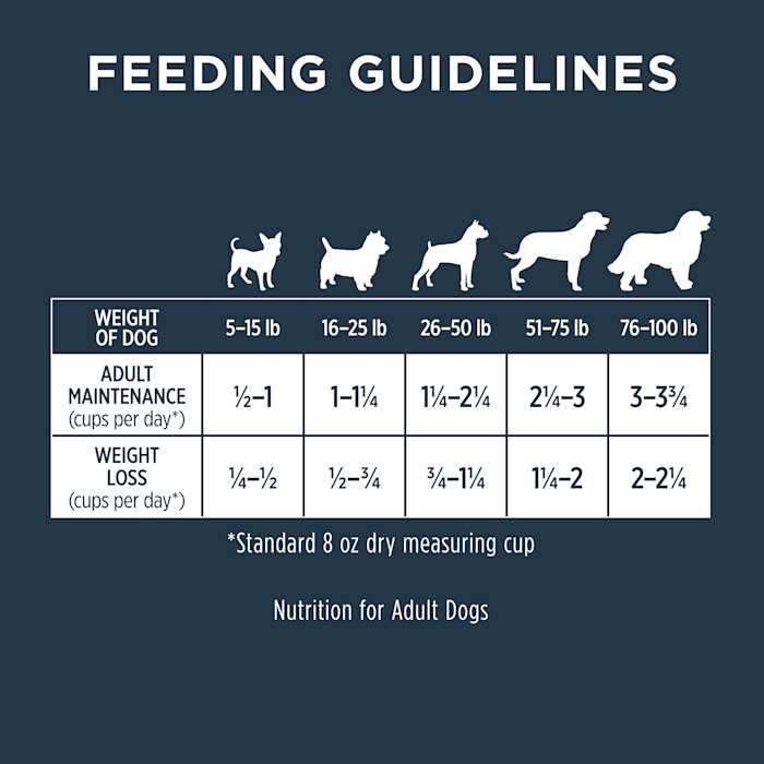 Grain Free Skin & Coat Health Recipe with Real Chicken Dry Dog Food D5557