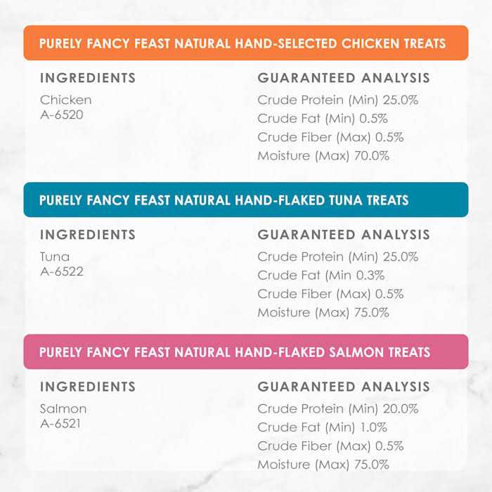 Natural Cat Treats V508002