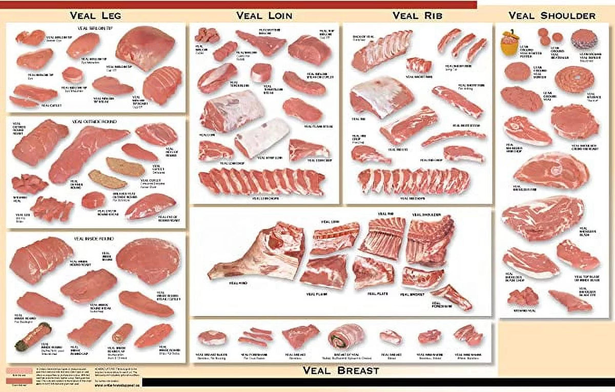 24x36 Poster: Veal Cuts Butcher Chart D854