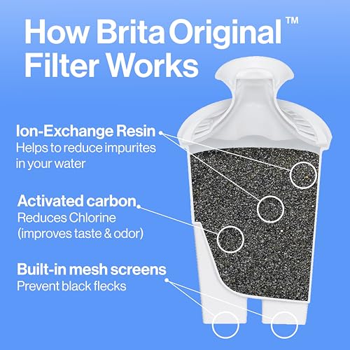 Water Filter for Pitchers and Dispensers, Includes 3 Filters P911