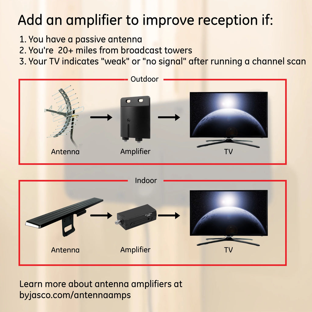 Outdoor HDTV Antenna, 60-mile Range, VHF UHF 1080P 4K, Black J849346