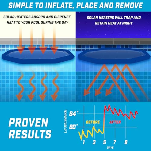 3 Pack Inflatable Solar Pool Heaters H1212
