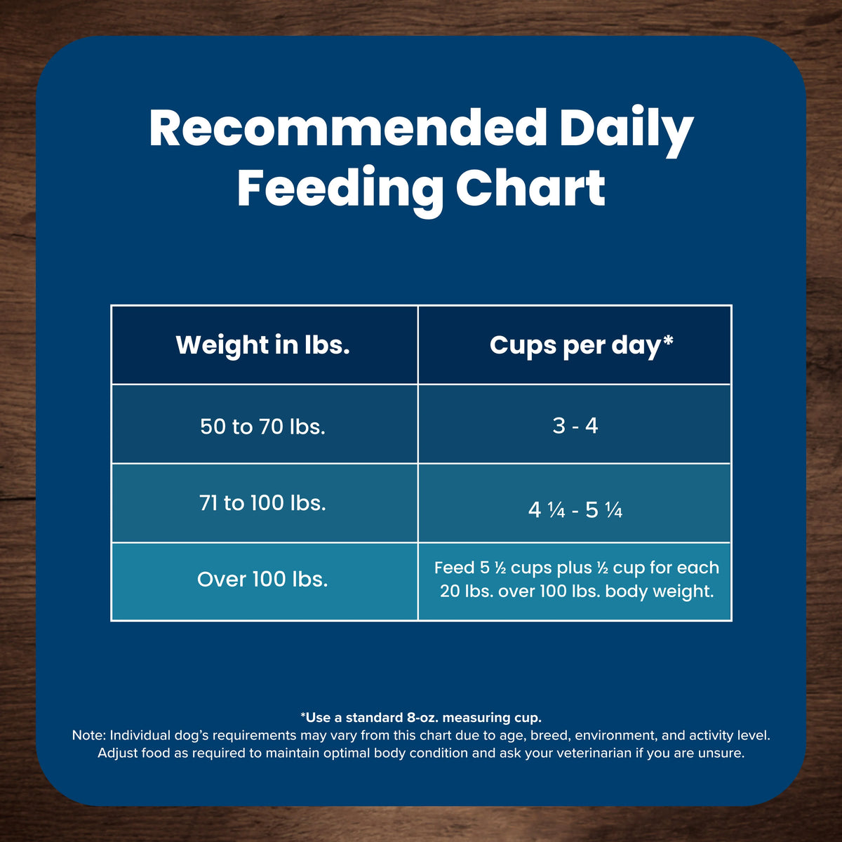 Large Breed Lamb & Rice Dry Dog Food F206